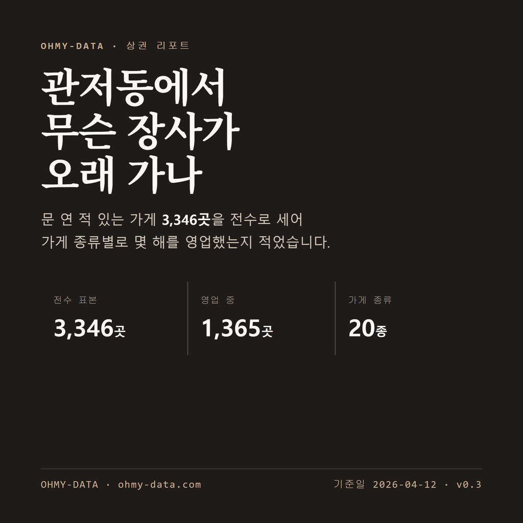 관저동 표지