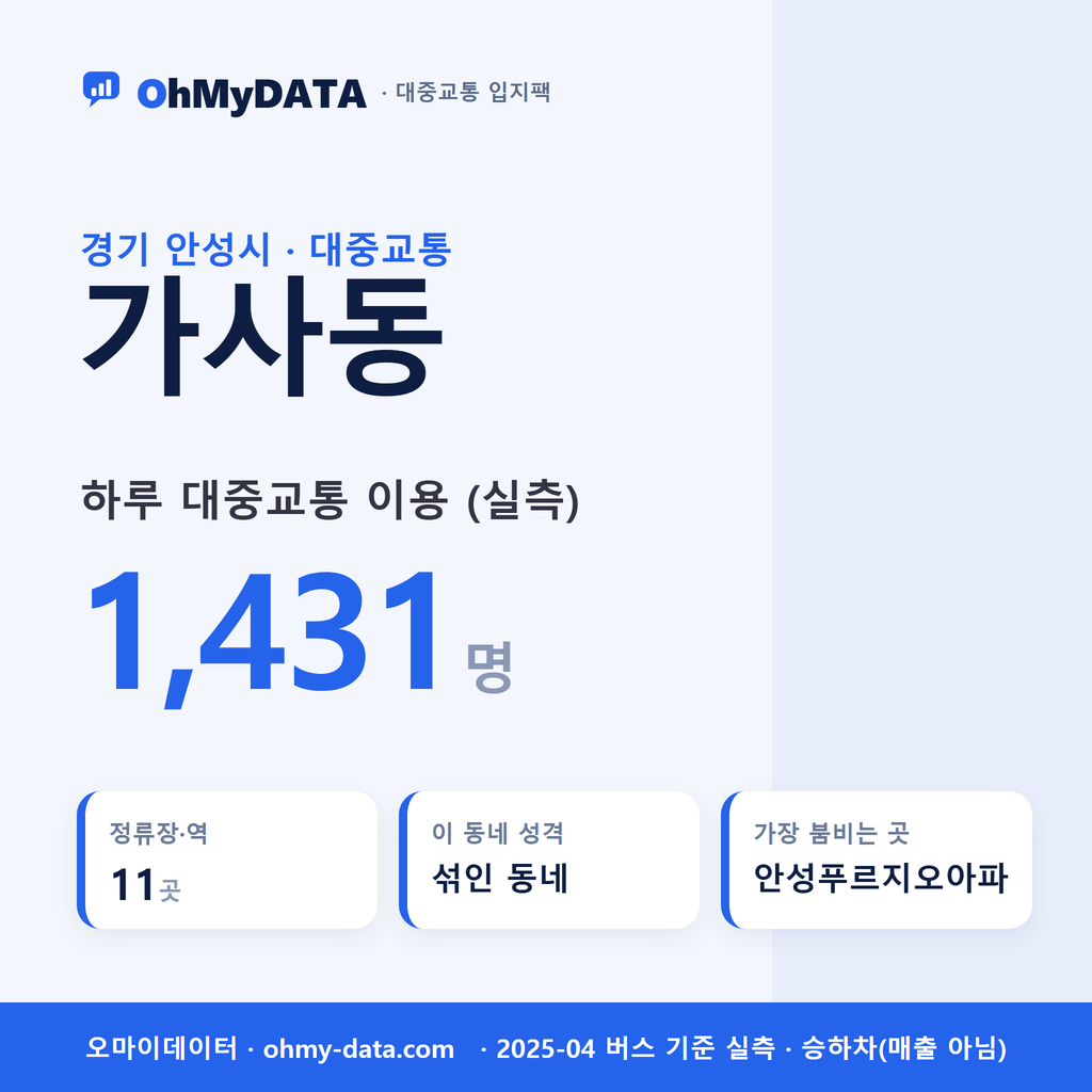 가사동 대중교통 입지팩 표지