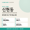 신현동 신현동_표지.png