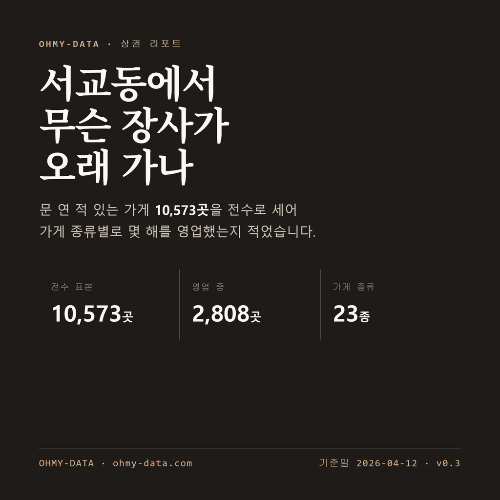 서교동 표지