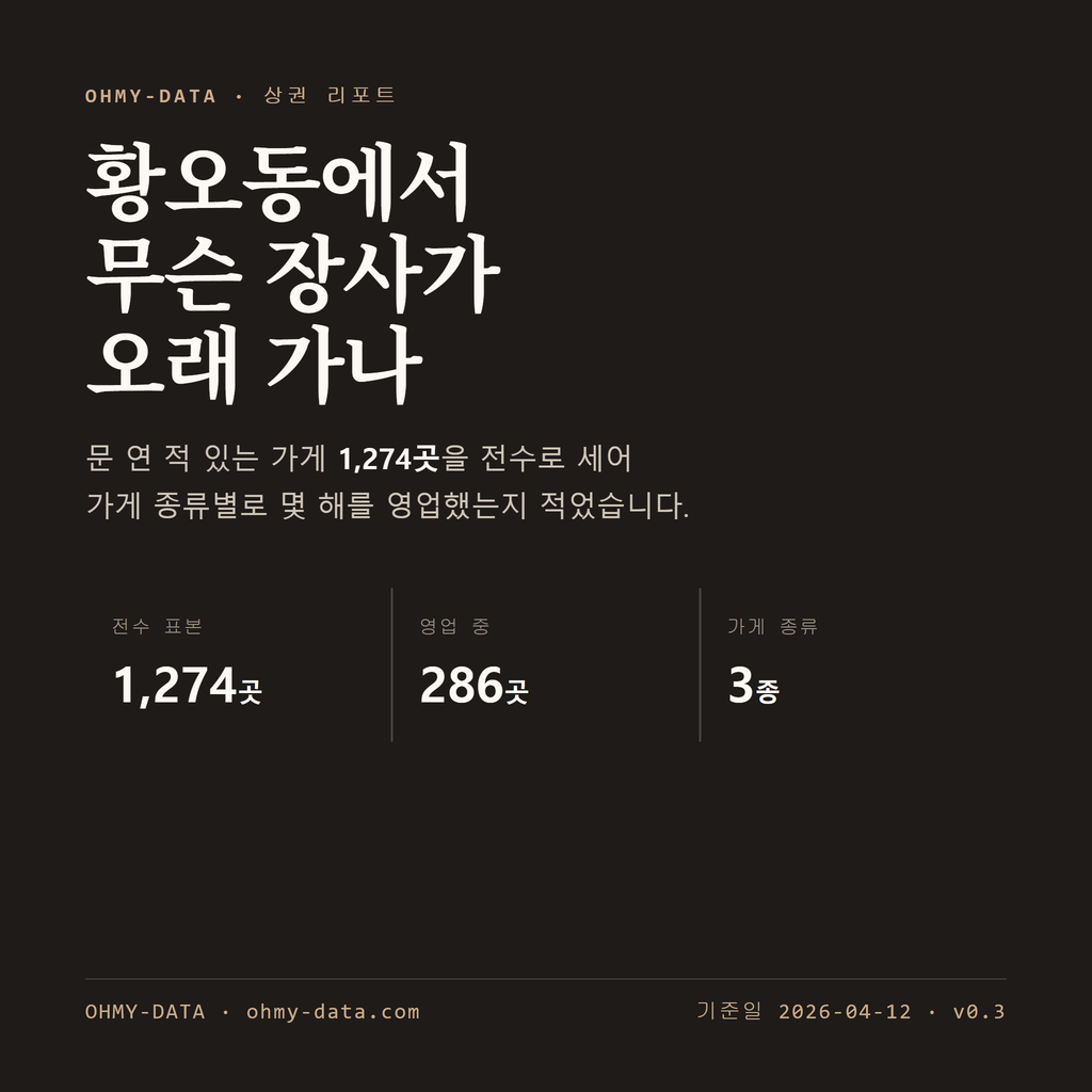 황오동 표지