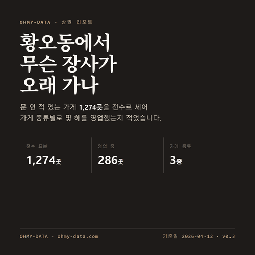 황오동 표지