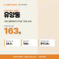 유양동 유양동_표지.png