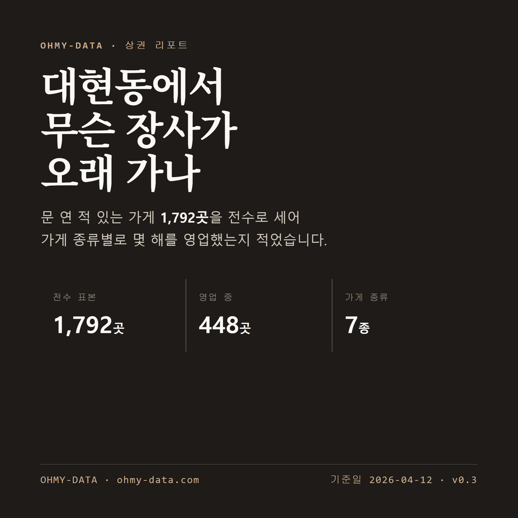 대현동 표지
