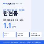 탄현동 대중교통 입지팩 표지