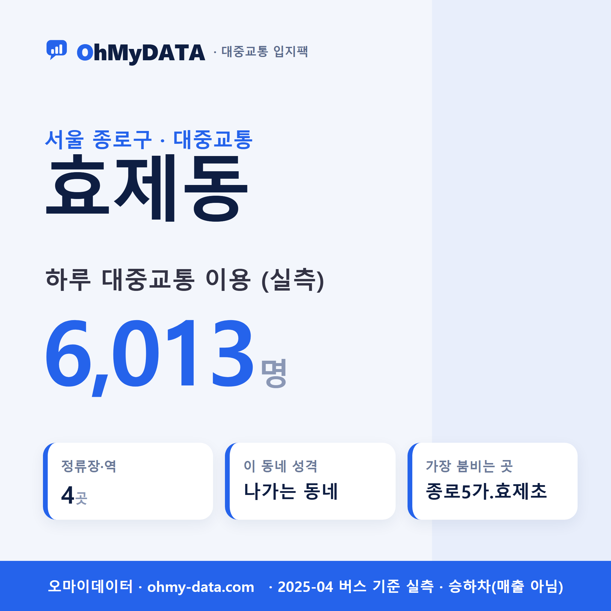 효제동 대중교통 입지팩 표지