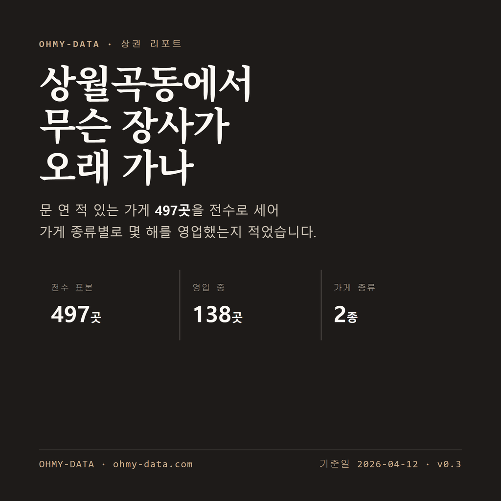 상월곡동 표지