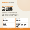 궁내동 궁내동_표지.png