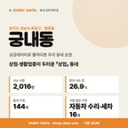 궁내동 궁내동_표지.png