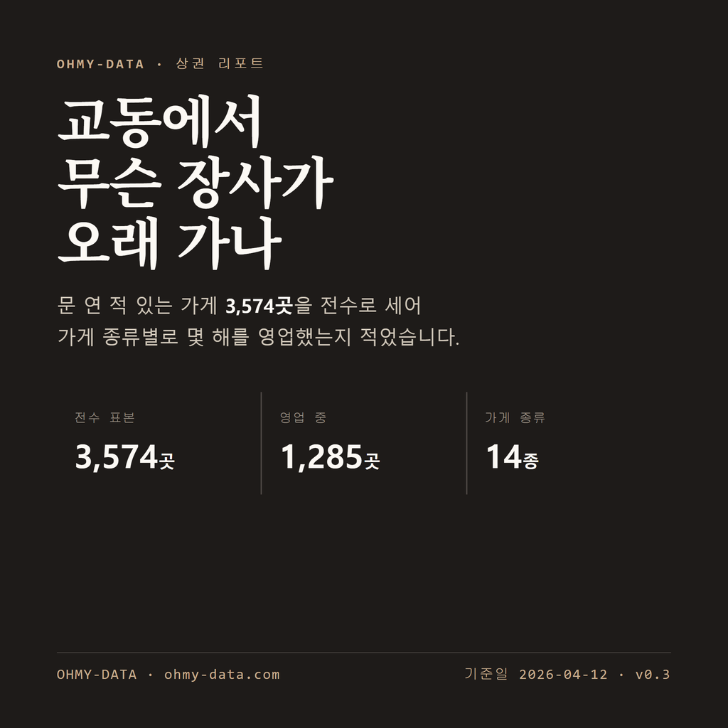 교동 표지