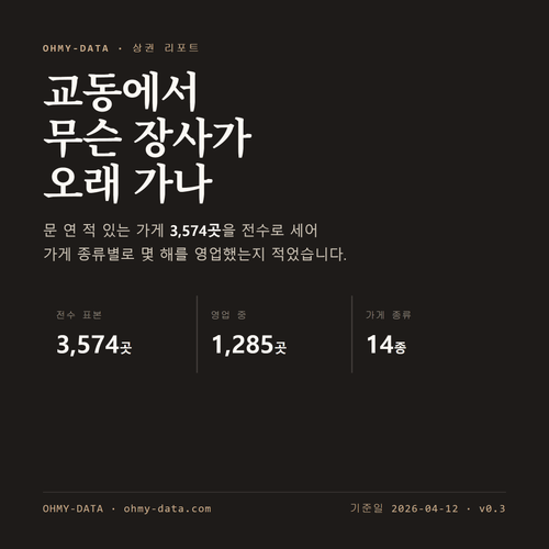 교동 표지