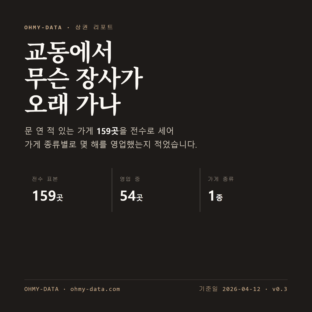 교동 표지