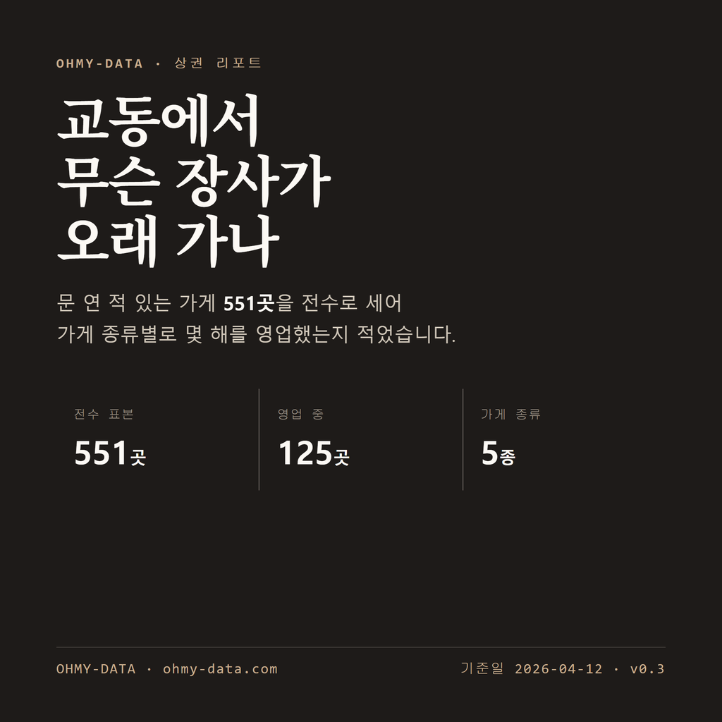 교동 표지