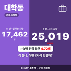 대학동 대학동_표지.png