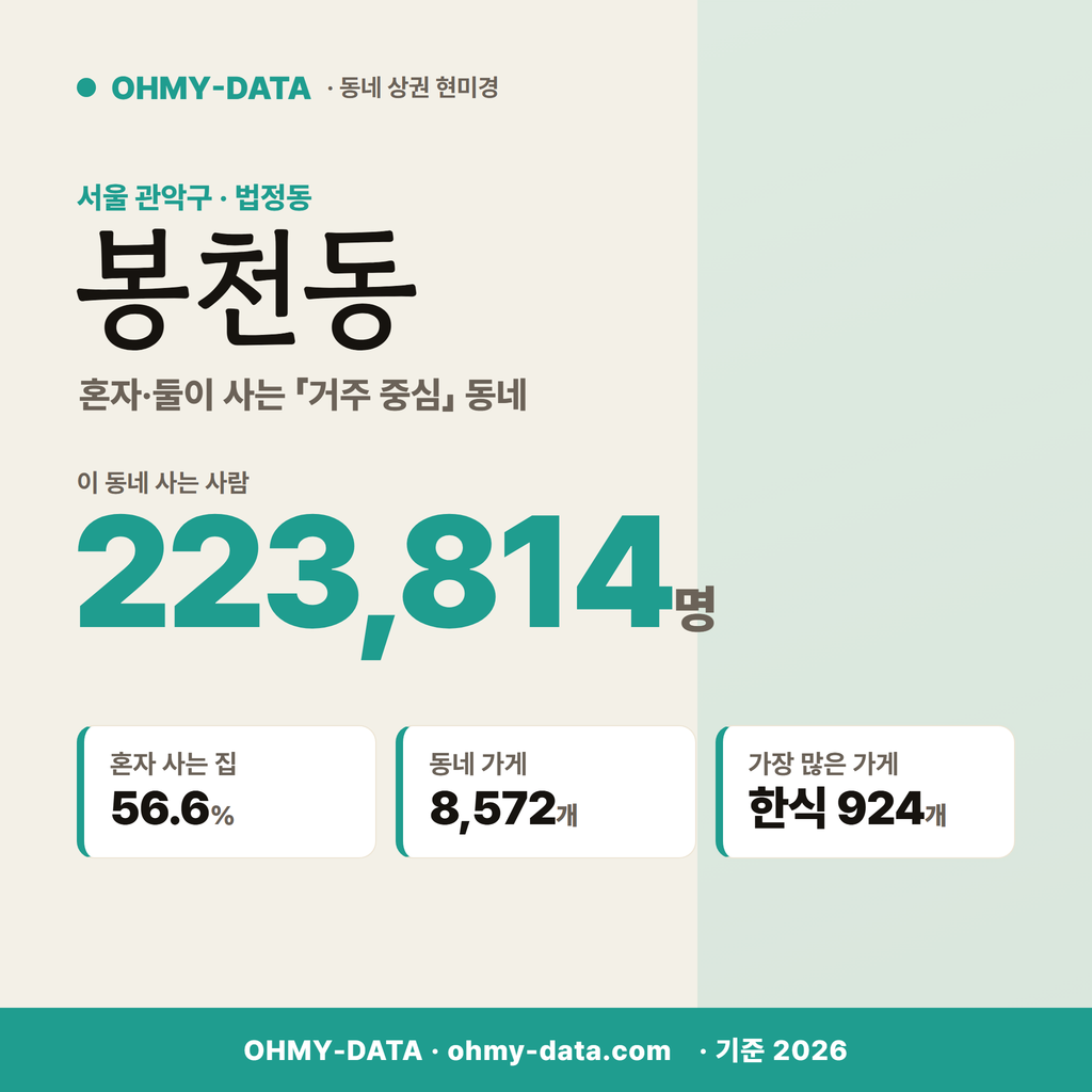 봉천동 봉천동_표지.png