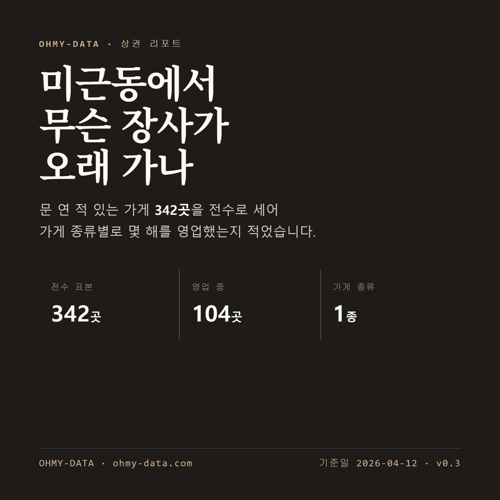 미근동 표지