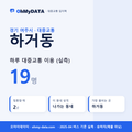 하거동 대중교통 입지팩 표지