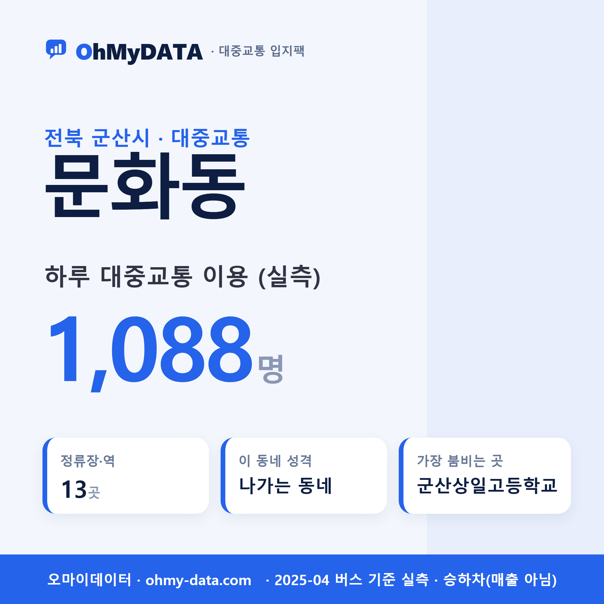 문화동 대중교통 입지팩 표지