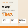 문화동 문화동_표지.png