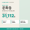 문화동 문화동_표지.png