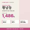 황남동 황남동_표지.png