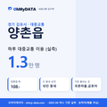 양촌읍 대중교통 입지팩 표지