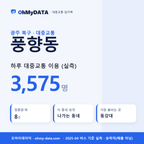 풍향동 대중교통 입지팩 표지