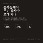 통복동 표지