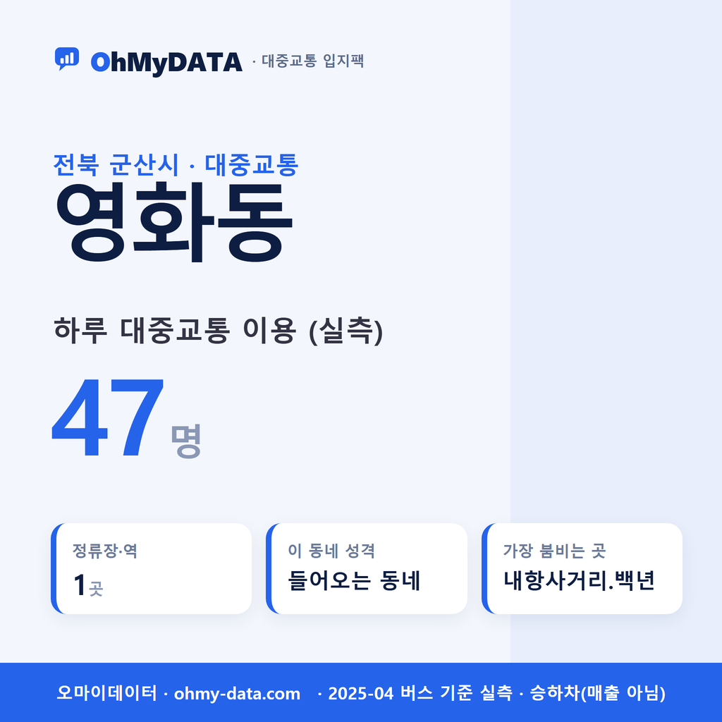 영화동 대중교통 입지팩 표지