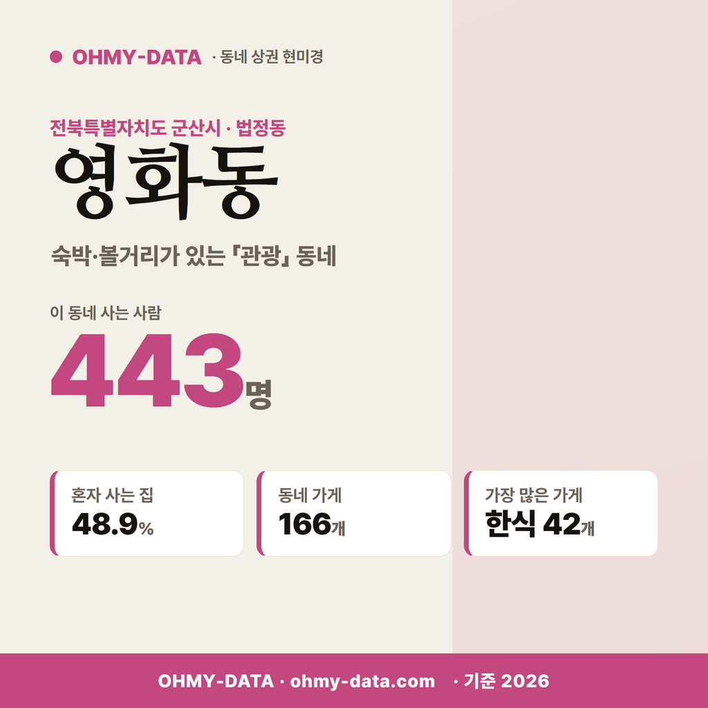 영화동 영화동_표지.png