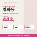 영화동 영화동_표지.png