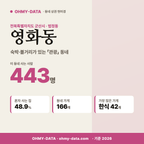 영화동 영화동_표지.png