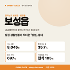 보성읍 보성읍_표지.png