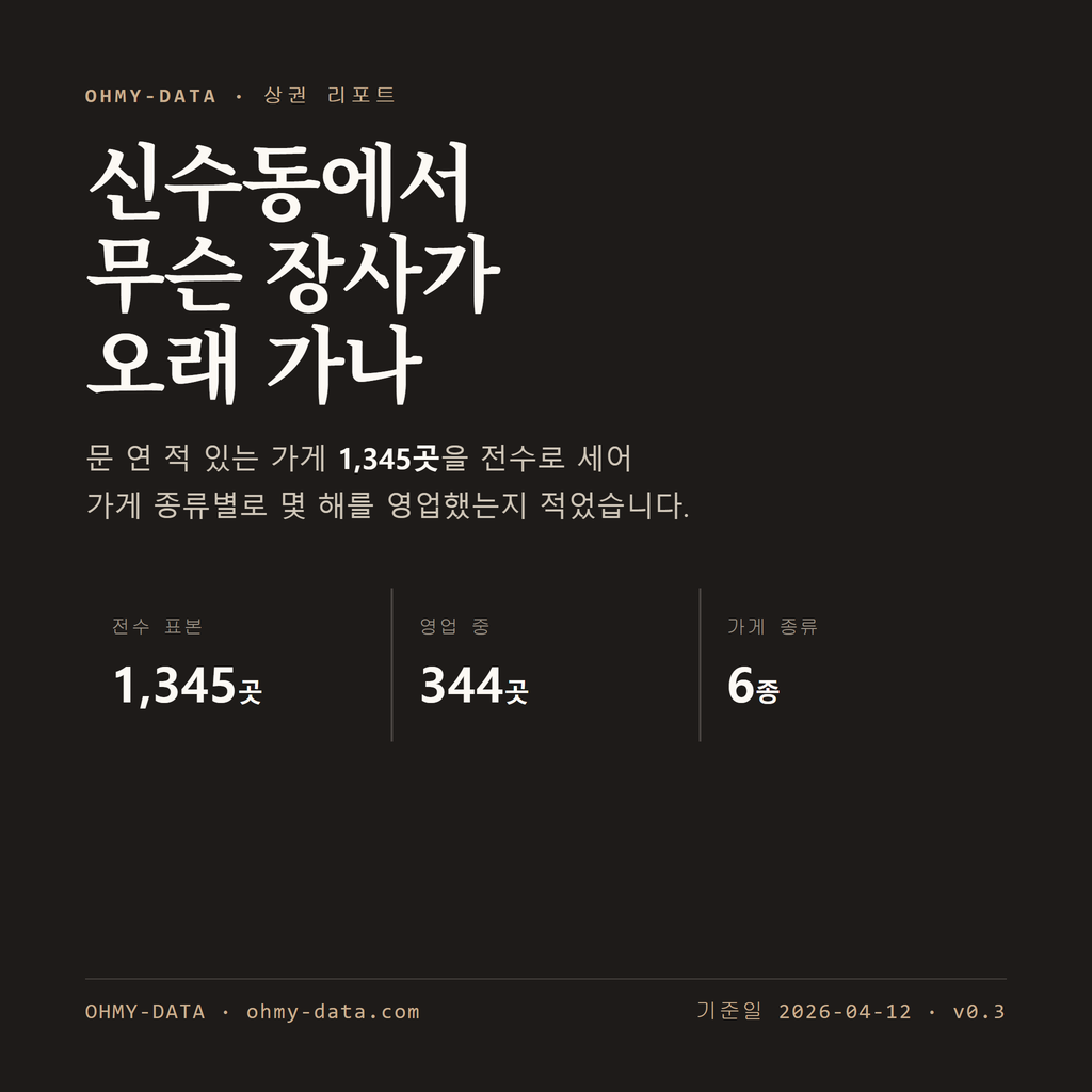신수동 표지