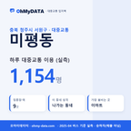 미평동 대중교통 입지팩 표지