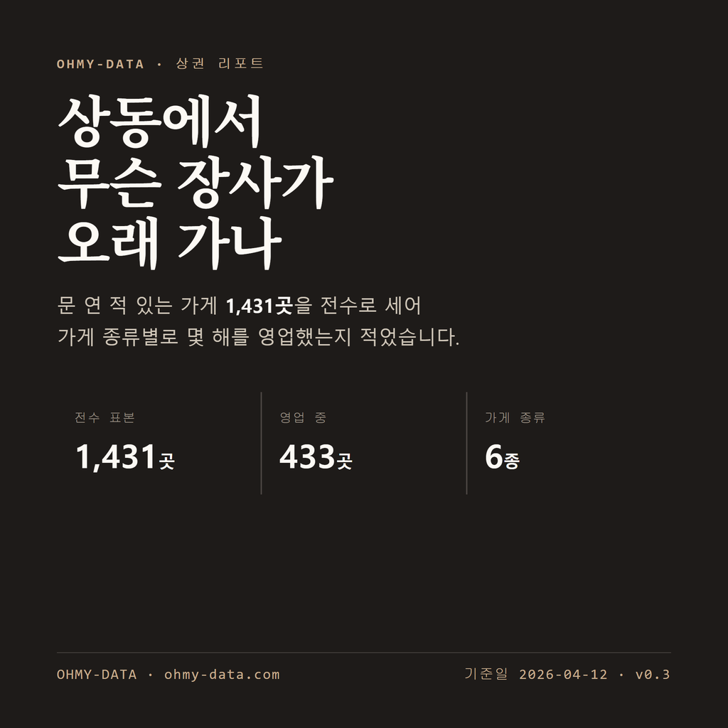 상동 표지