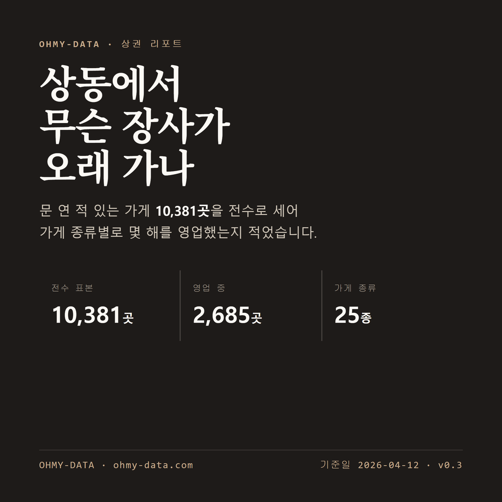 상동 표지