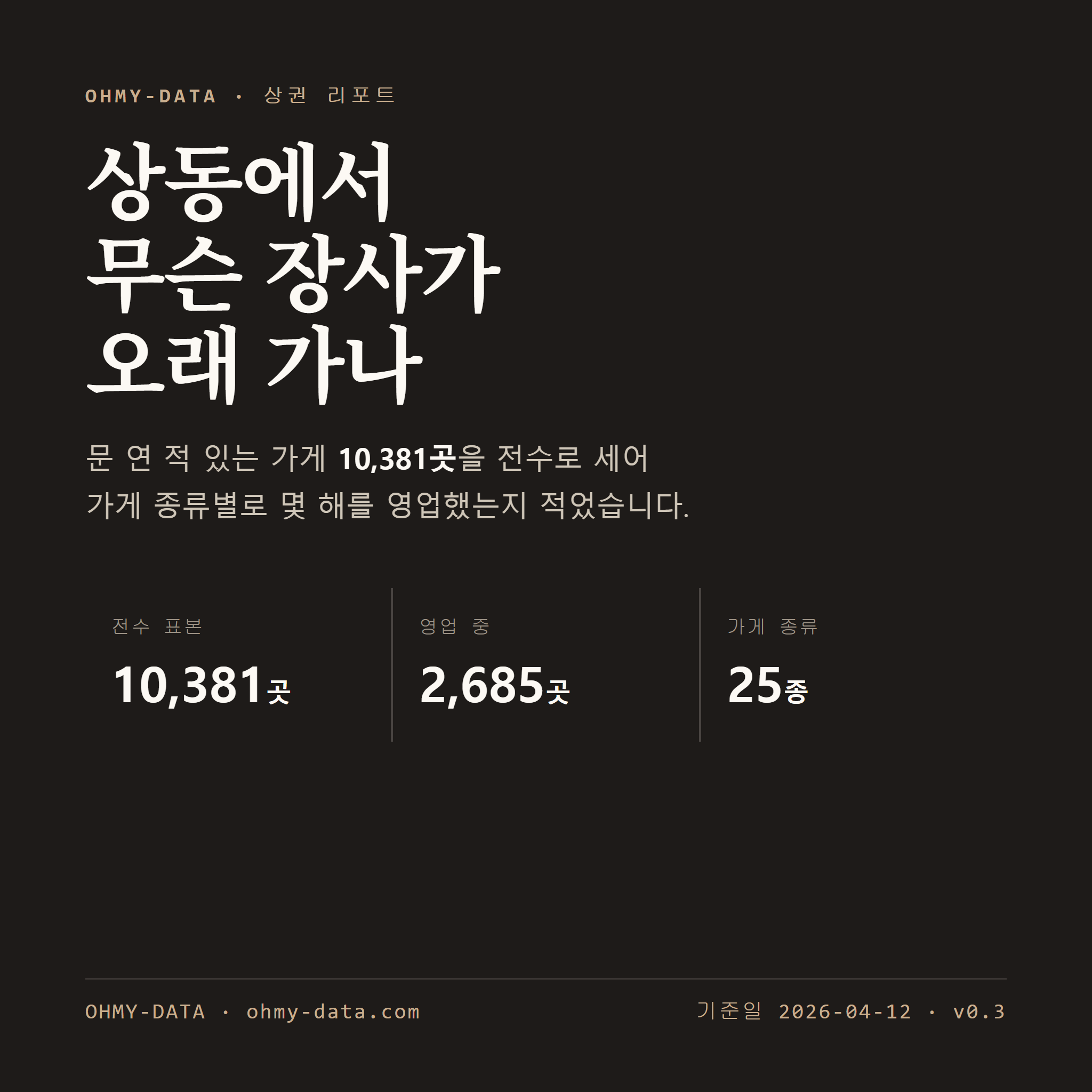 상동 표지