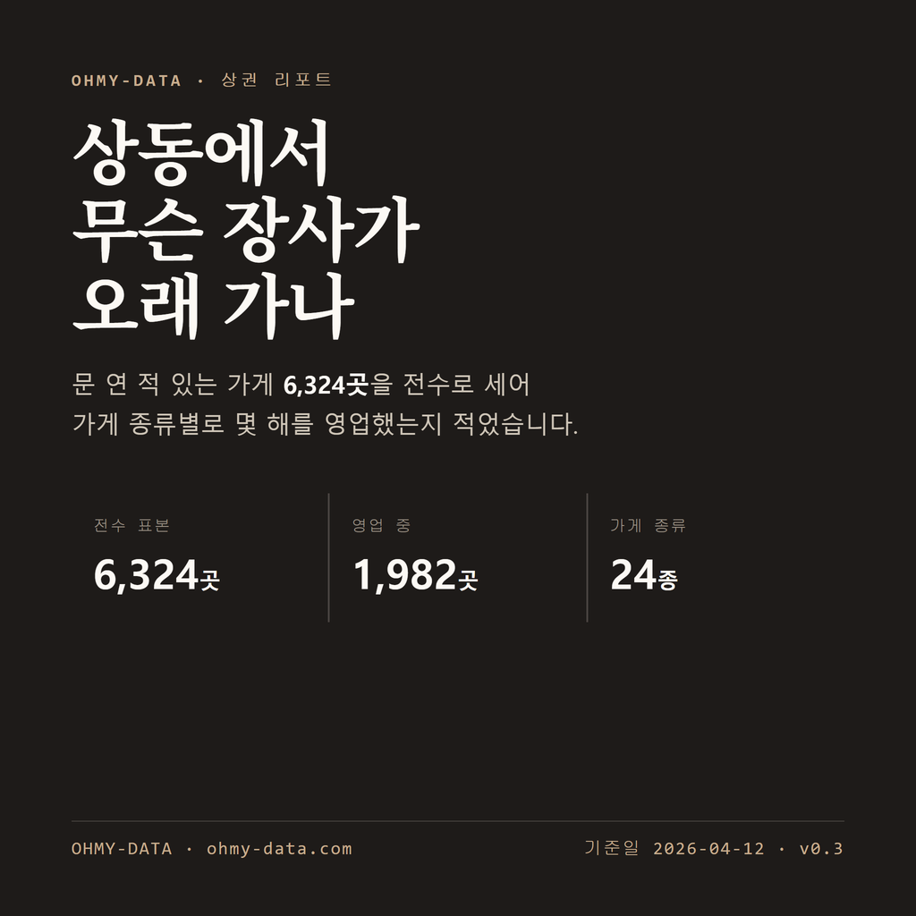 상동 표지