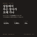 상동 표지