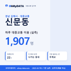 신문동 대중교통 입지팩 표지