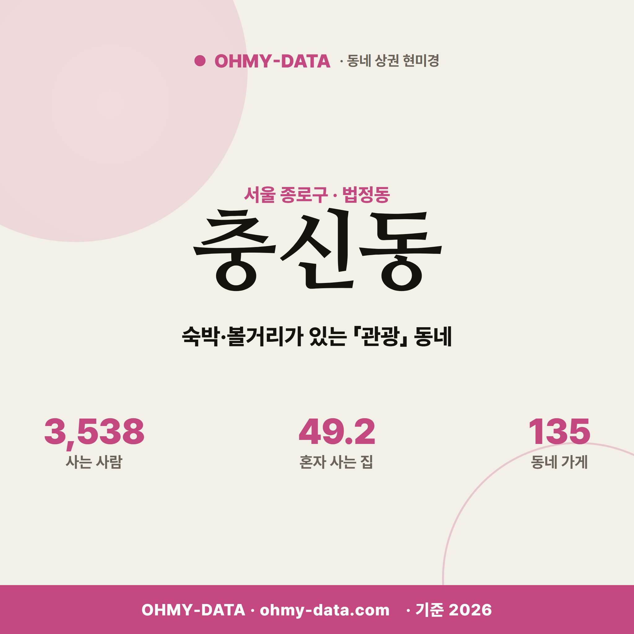 충신동 충신동_표지.png