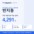 반지동 대중교통 입지팩 표지