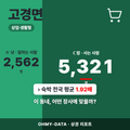 고경면 고경면_표지.png