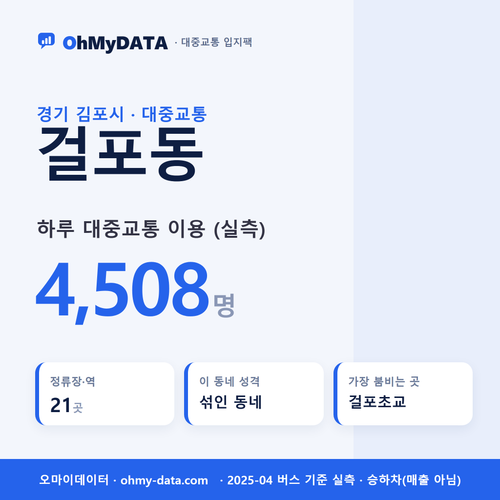 걸포동 대중교통 입지팩 표지