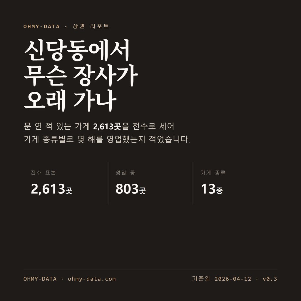 신당동 표지