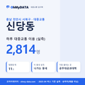 신당동 대중교통 입지팩 표지