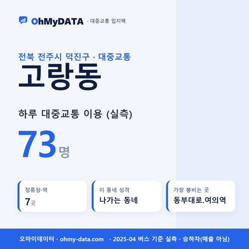 고랑동 대중교통 입지팩 표지
