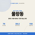 물왕동 물왕동_표지.png