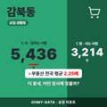 감북동 감북동_표지.png